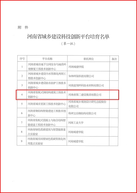 关于印发河南省城乡建设易游(中国)yiyou平台培育名单(第一批)的通知02.jpg 关于印发河南省城乡建设易游(中国)yiyou平台培育名单(第一批)的通知02.jpg